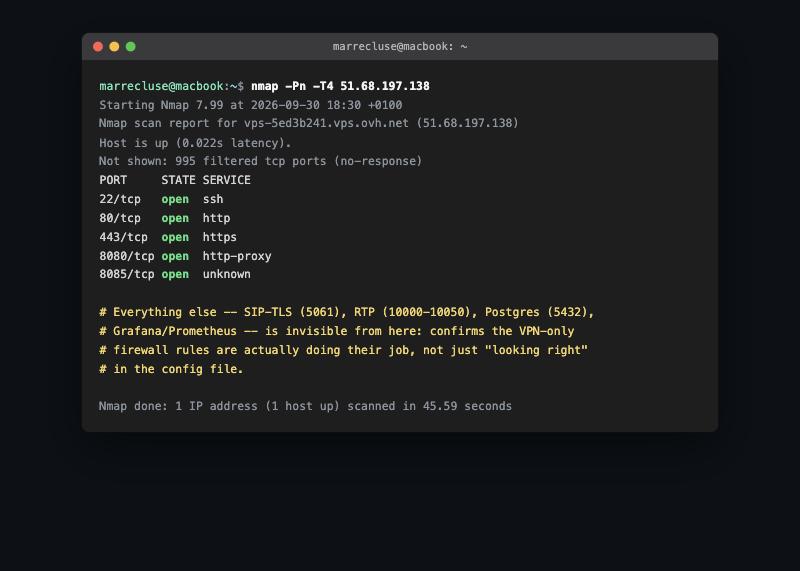 nmap scan of my own server from an external vantage point, confirming only the intended ports are reachable